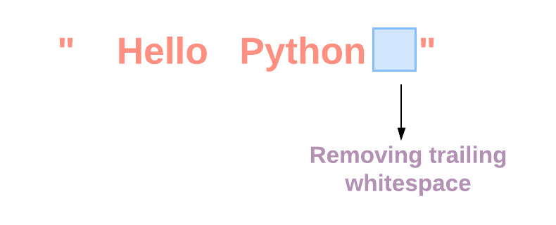 python 删除空白行 python怎么删掉空行_python_02