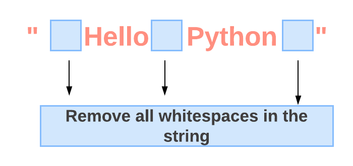 python 删除空白行 python怎么删掉空行_Python_04