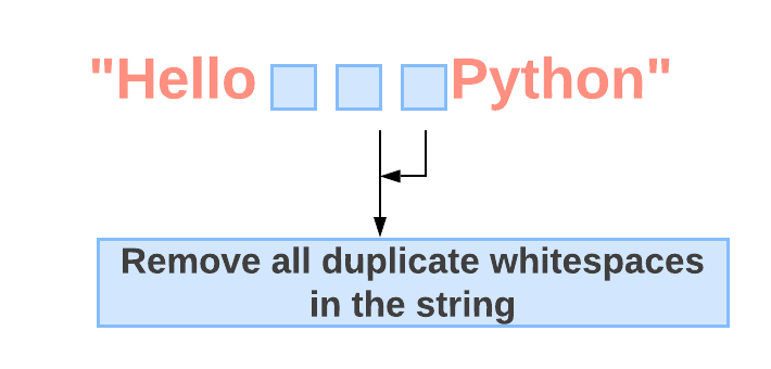 python 删除空白行 python怎么删掉空行_Python_05