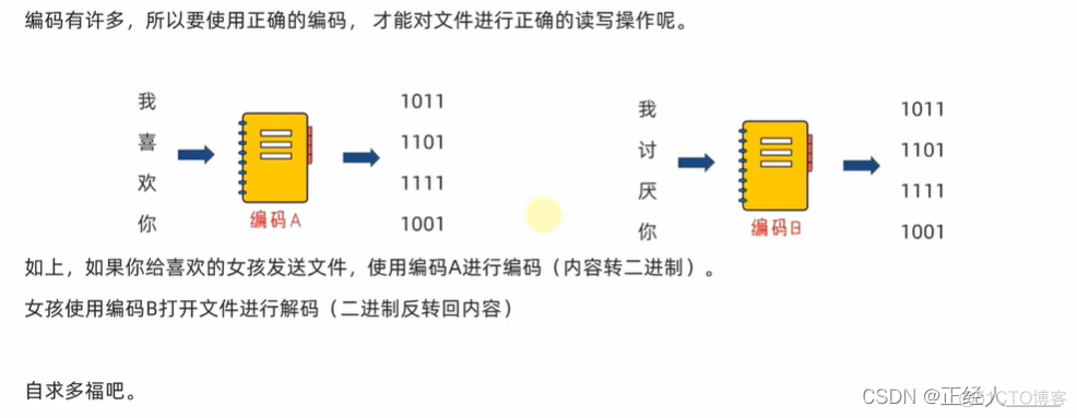 python 文件读写 python 文件读写追加_python 文件读写_03