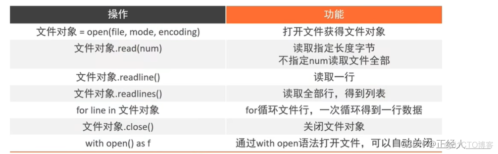 python 文件读写 python 文件读写追加_文件编码_17