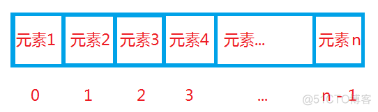 python字符串编码标准 python中字符串的编号叫什么_算法