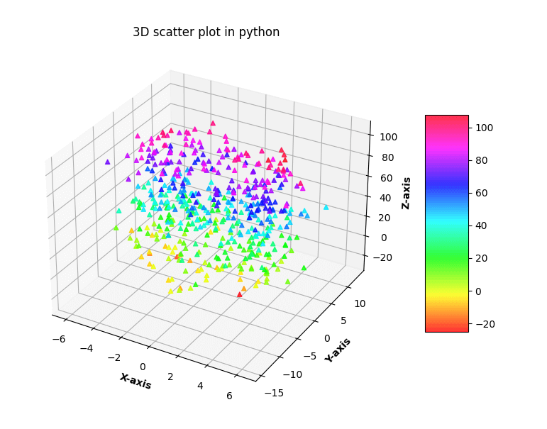 Python绘制三维散点图太粗糙 python绘制3d散点图_python_02