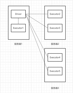 spark是分布式计算吗 spark分布式计算框架_java