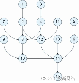 spark是分布式计算吗 spark分布式计算框架_开发语言_02