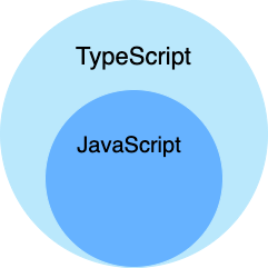 typescript和python哪个有用 typescript和javascript区别_赋值