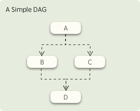 JavaScript工作流引擎 工作流引擎 golang_framework