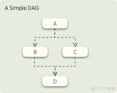 JavaScript工作流引擎 工作流引擎 golang_ci