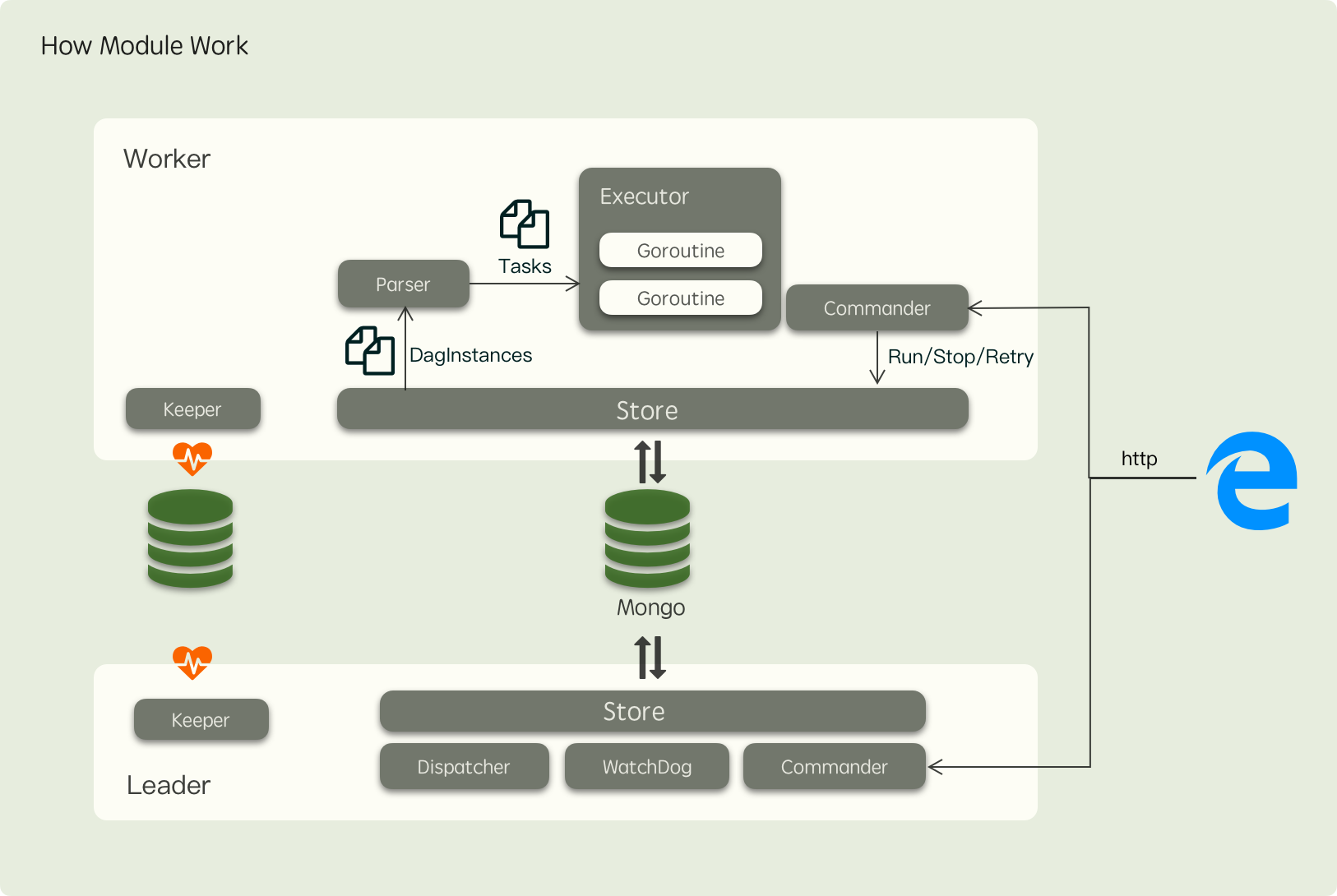 JavaScript工作流引擎 工作流引擎 golang_Workflow_03