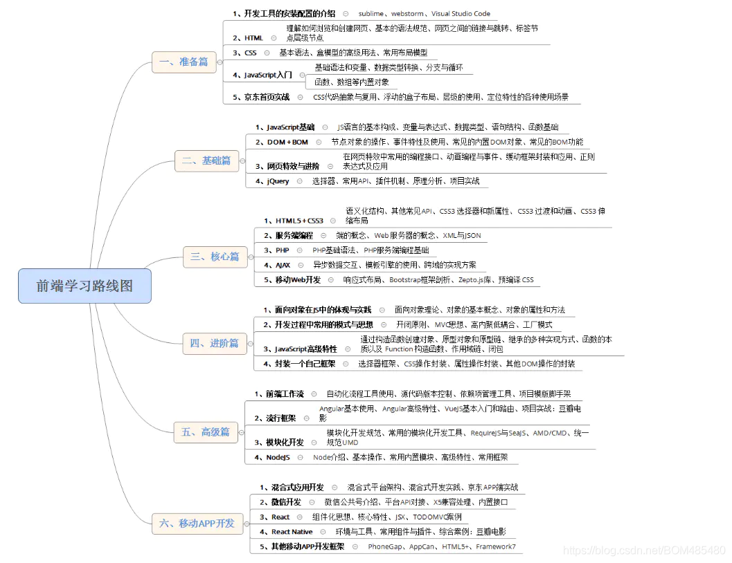 只精通python 只精通前端_web前端