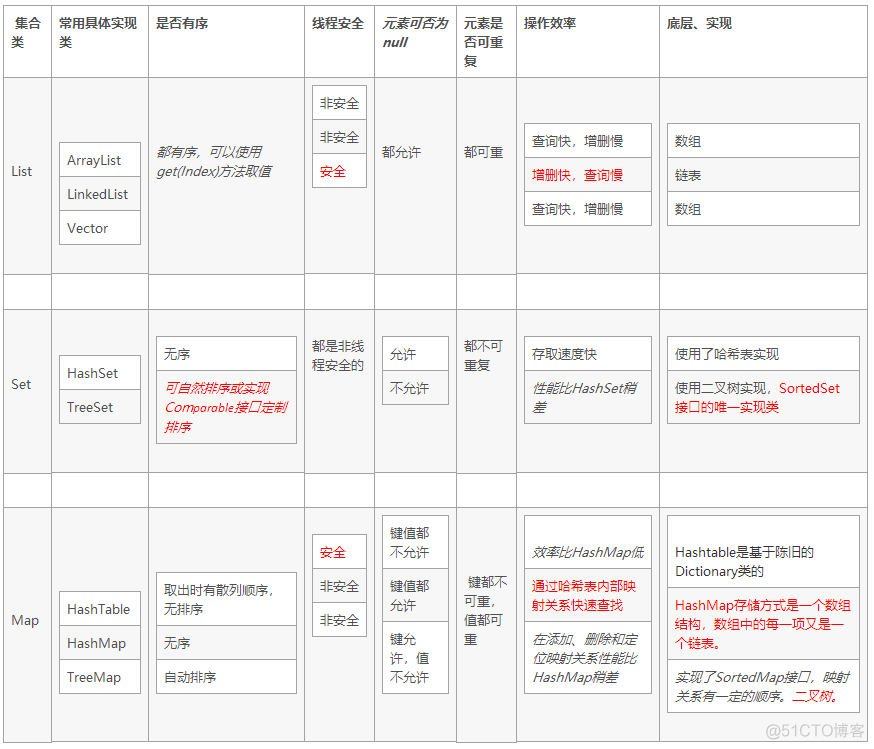 数组的和java java数组区别_集合_02