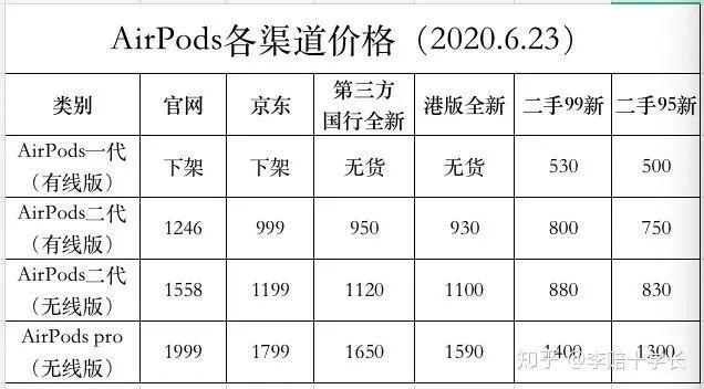 javascript 操作浏览器百分比 苹果充电宝怎么验真假_苹果充电器怎么辨别真假_16