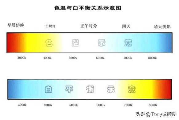 iphone相机如何设置ios iPhone相机如何设置色温_iphone相机如何设置ios_02