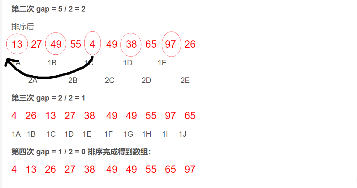 Java和数据结构有关系吗 java软件结构与数据结构_System_16