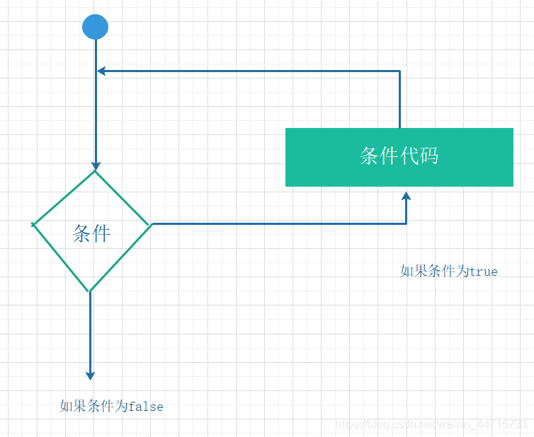 python3循环语句 python循环语句代码_迭代