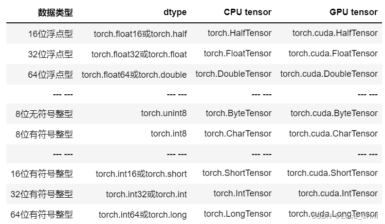 pytorch cpu pytorch cpu内存_随机数