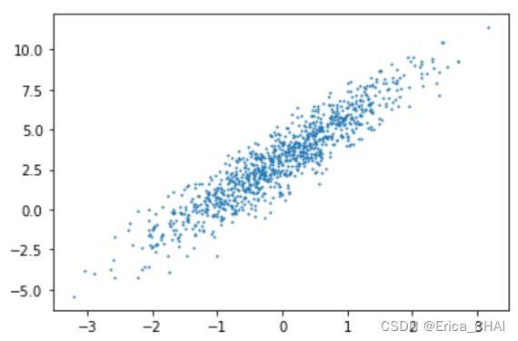 pytorch cpu pytorch cpu内存_随机数_07