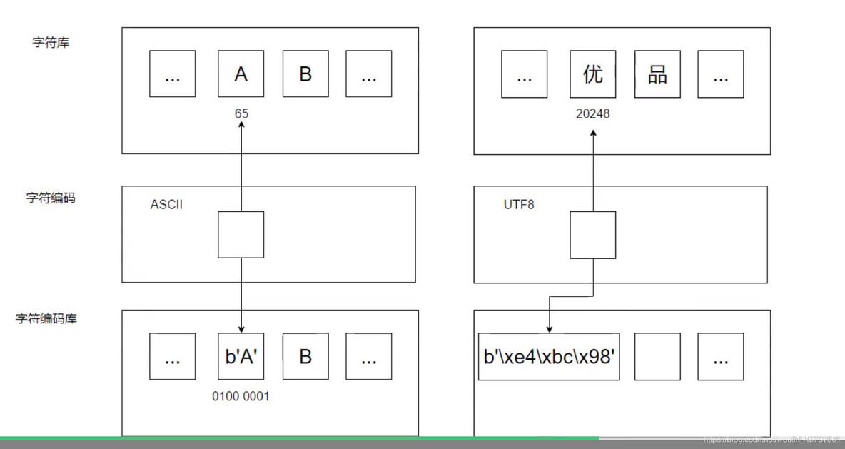 python持久化存储 python持久化缓存_python持久化存储_18