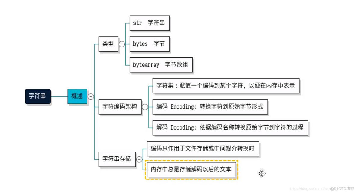 python持久化存储 python持久化缓存_反序列化_19