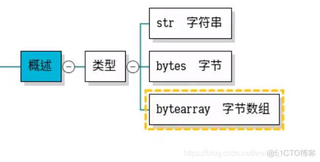 python持久化存储 python持久化缓存_字符串_20