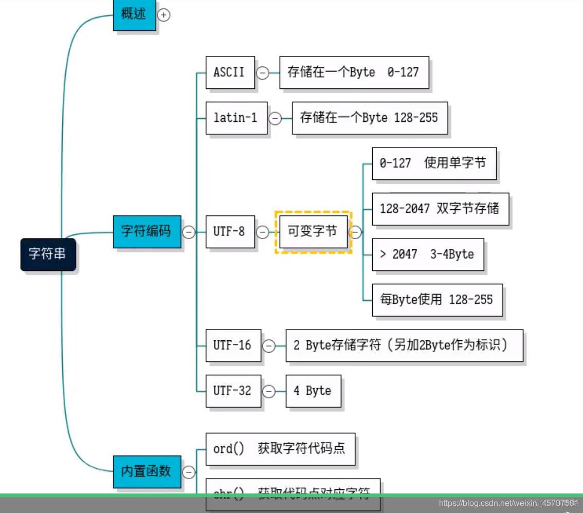 python持久化存储 python持久化缓存_序列化_21