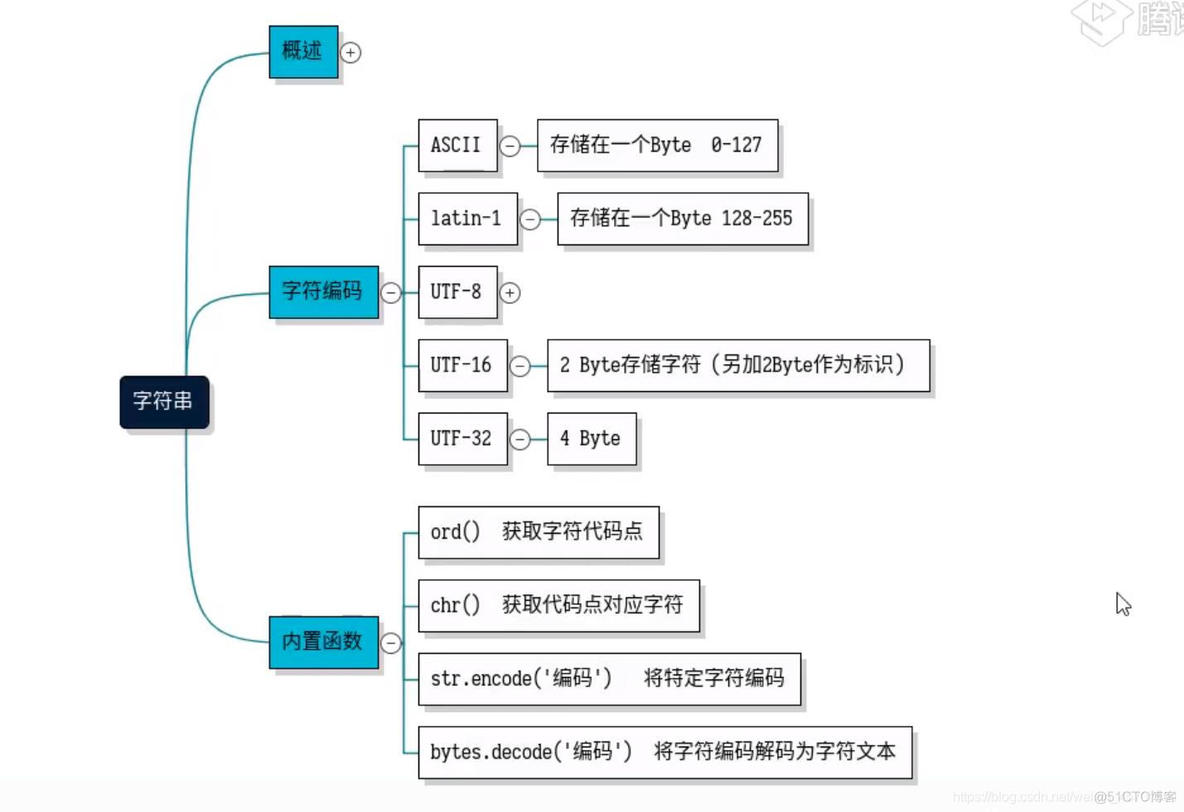 python持久化存储 python持久化缓存_序列化_23