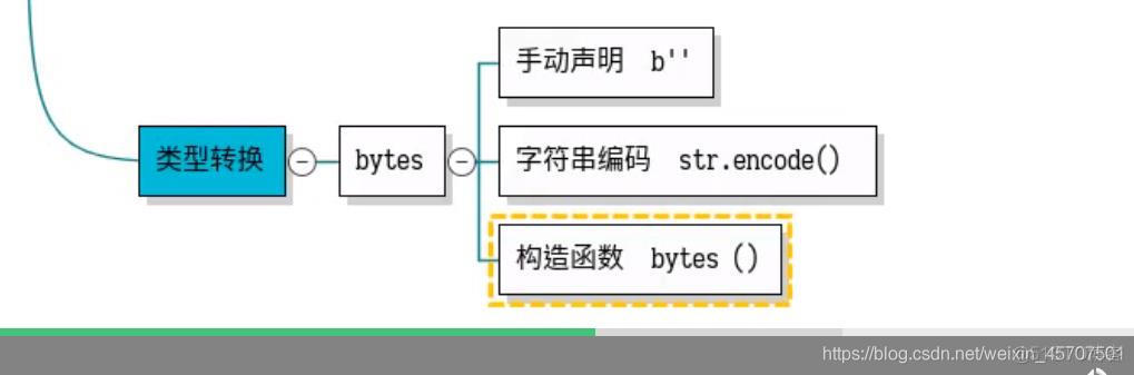 python持久化存储 python持久化缓存_python持久化存储_29