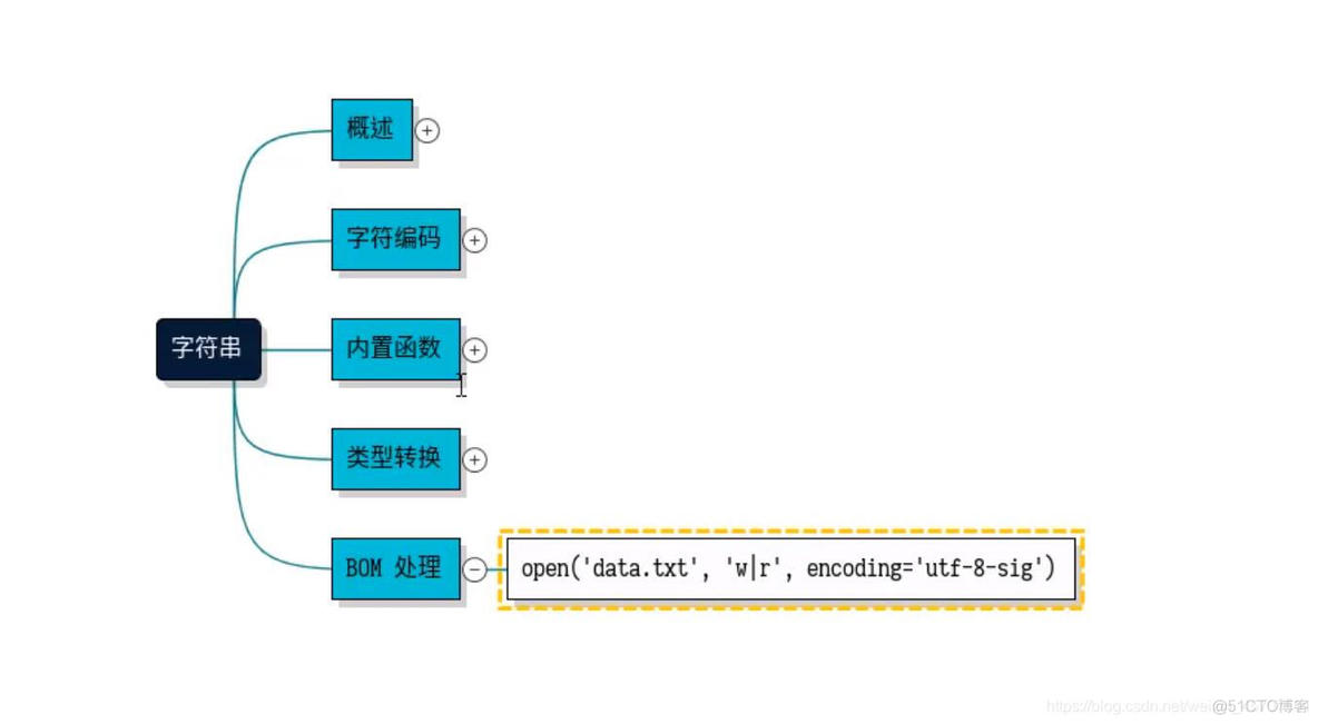 python持久化存储 python持久化缓存_序列化_36