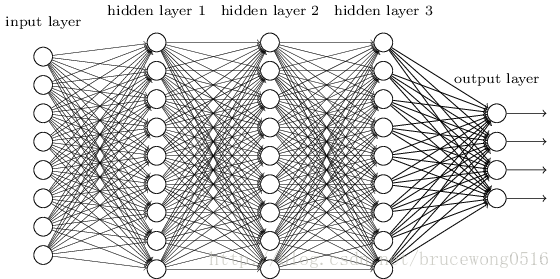 全链接神经网络例子 全连接神经网络dnn_全链接神经网络例子
