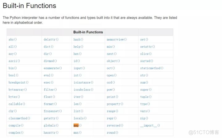 python的map用法 python中map的作用_程序员