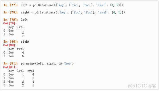 python 数据处理库 python 数据处理模块_数据类型_52