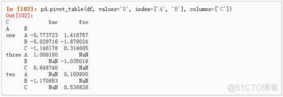 python 数据处理库 python 数据处理模块_Python数据处理_64