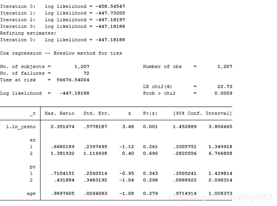 r语言log() r语言logistic回归列线图_r语言log()_18