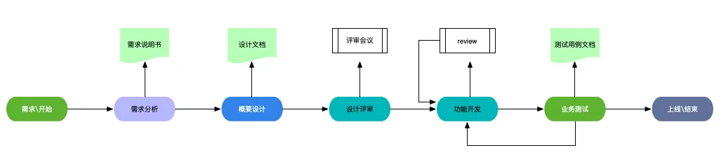 程序员到架构师要多久 程序员到架构师之路_架构师_04