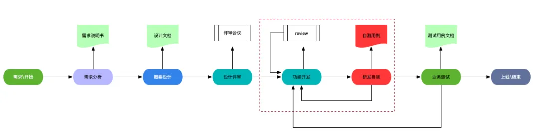 程序员到架构师要多久 程序员到架构师之路_架构师_05