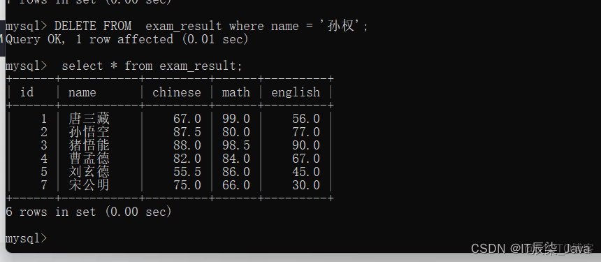 mysql cube用法 mysql的crud_java_20