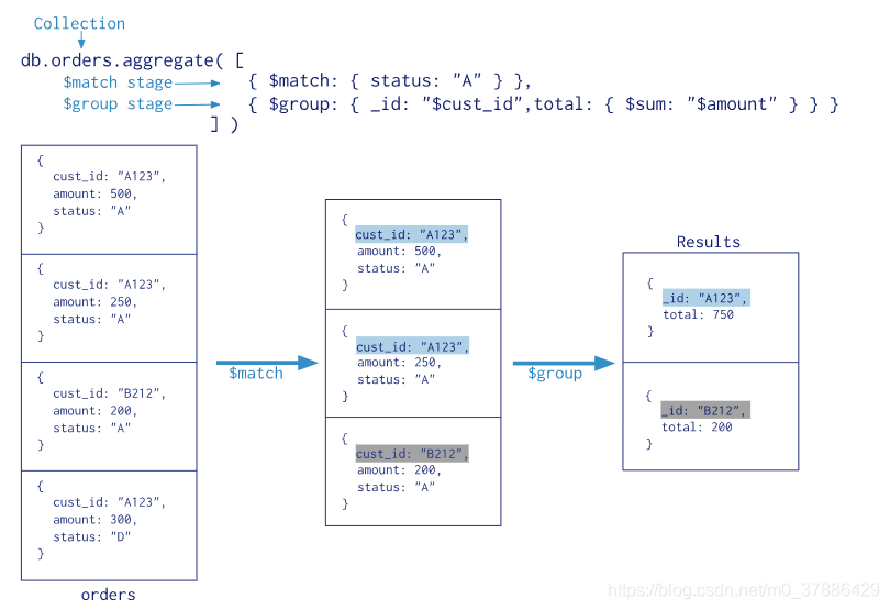 mongodb 聚合 mongodb 聚合性能_数据