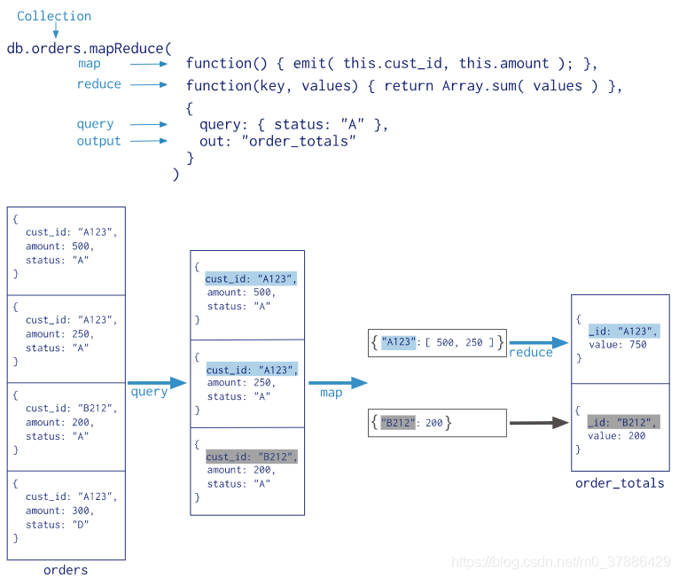 mongodb 聚合 mongodb 聚合性能_mongodb 聚合_02