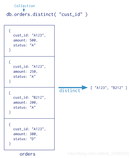 mongodb 聚合 mongodb 聚合性能_mongo聚合_03