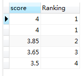 mysql5.7 窗口函数 mysql中的窗口函数_mysql窗口函数_09