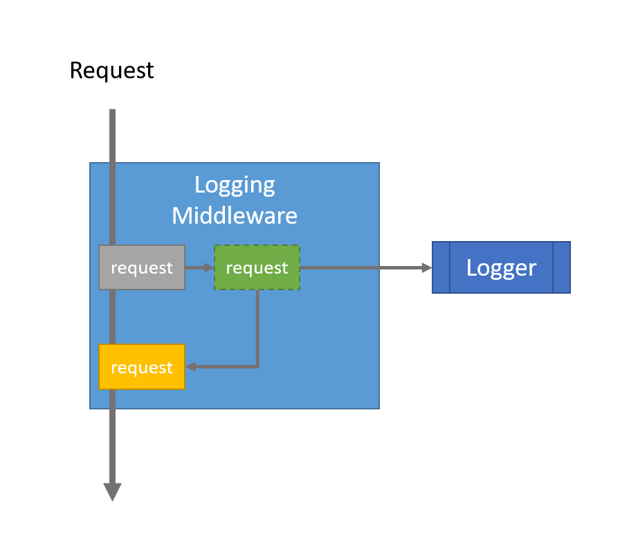 asp.net core 返回json asp.net core post_asp.net core 返回json_03