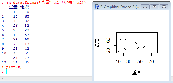 r语言绘制概率密度曲线 r语言绘制密度直方图_正态分布_07