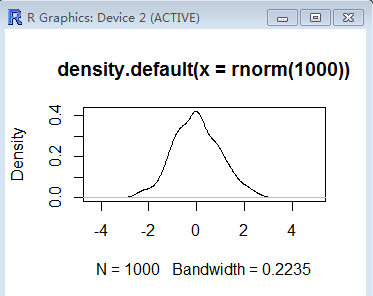 r语言绘制概率密度曲线 r语言绘制密度直方图_数据集_13