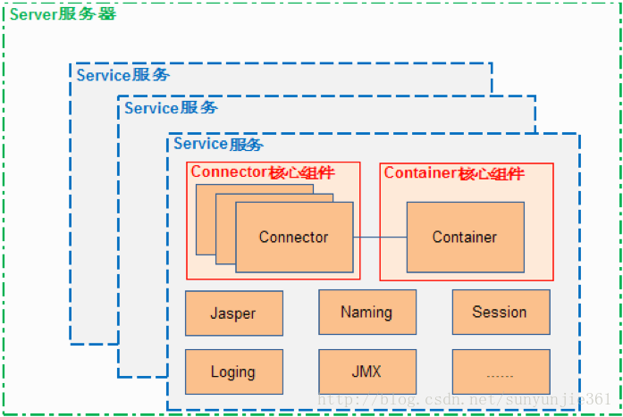 前后端交互java 前后端交互流程图_服务器_02