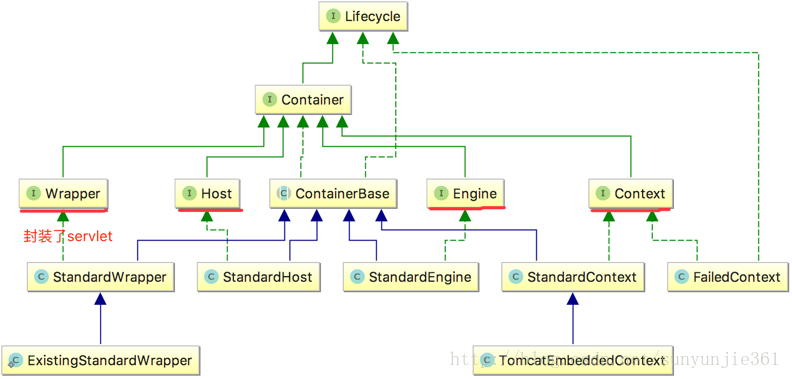 前后端交互java 前后端交互流程图_Servlet_03