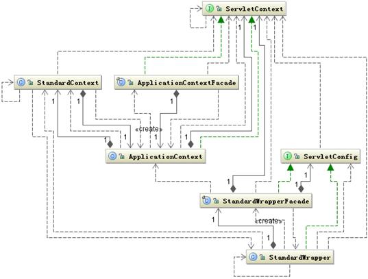 前后端交互java 前后端交互流程图_tomcat_11