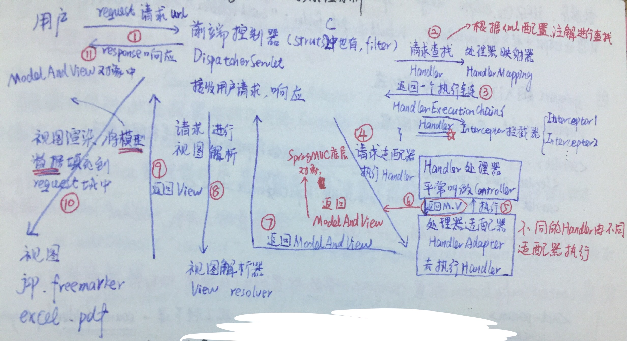 前后端交互java 前后端交互流程图_服务器_15