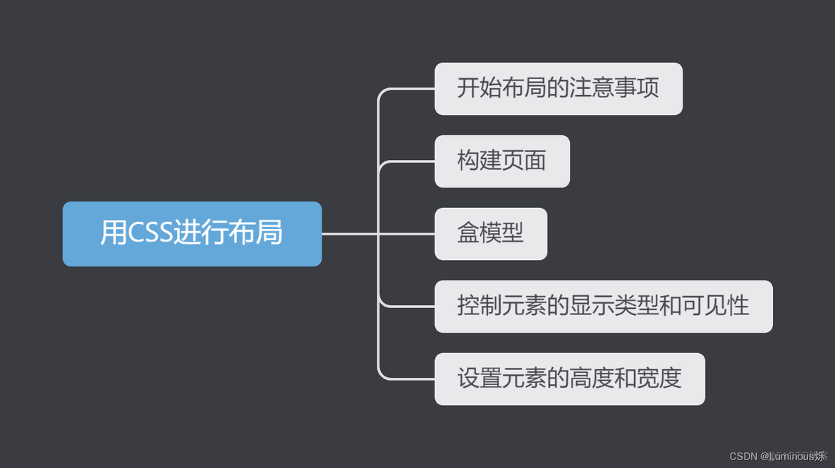 html5与css3网页设计基础 html5css3网页设计基础教程_html5与css3网页设计基础