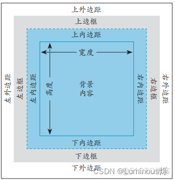 html5与css3网页设计基础 html5css3网页设计基础教程_css3_02