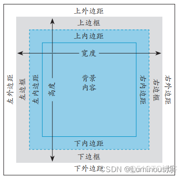 html5与css3网页设计基础 html5css3网页设计基础教程_css_04